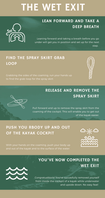 the-wet-exit-infographic