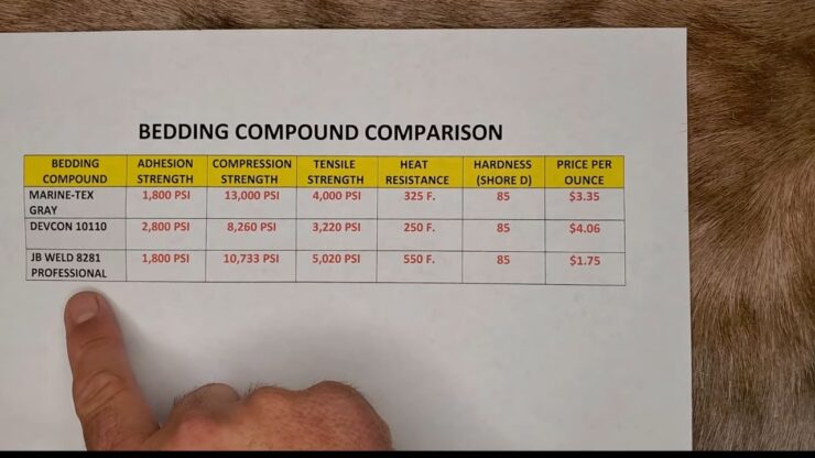 Marine-Tex Vs. J-B Weld Differences