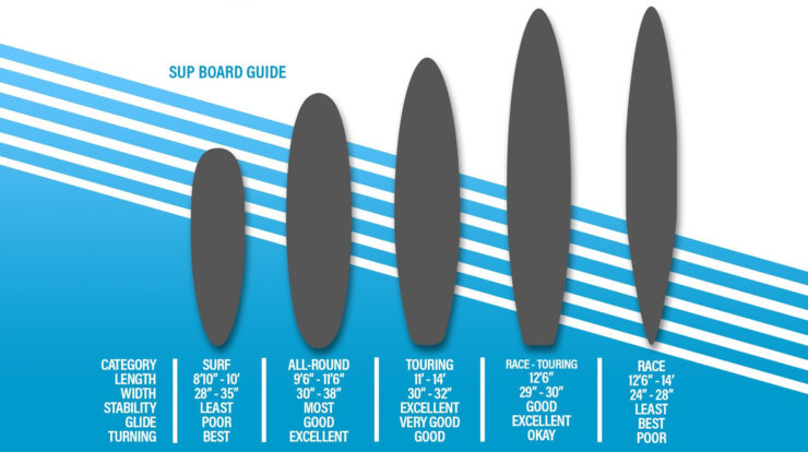 SUP paddleboard Boardtykkelse
