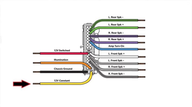 Cableado del sistema de sonido para barcos