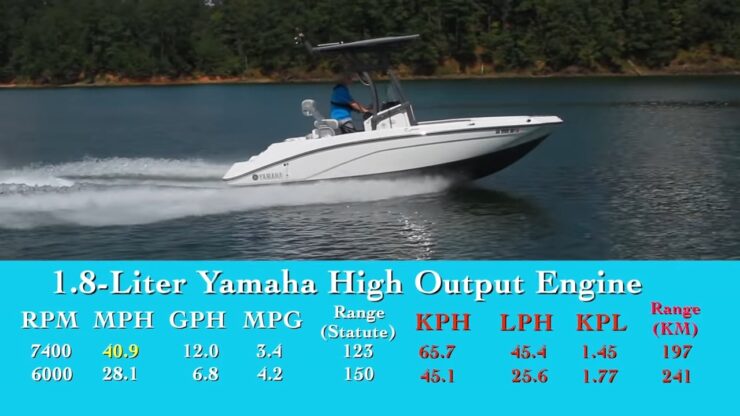 ow fast is Yamaha 190 FSH