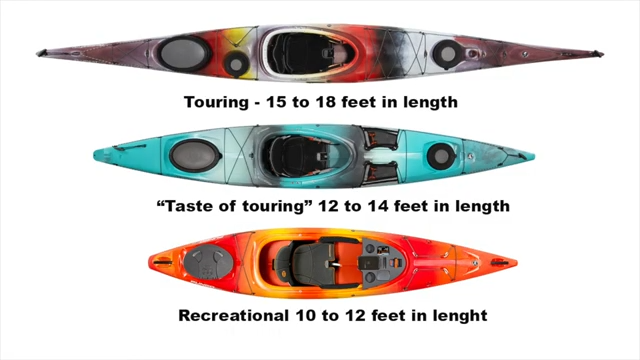 Choosing a kayak